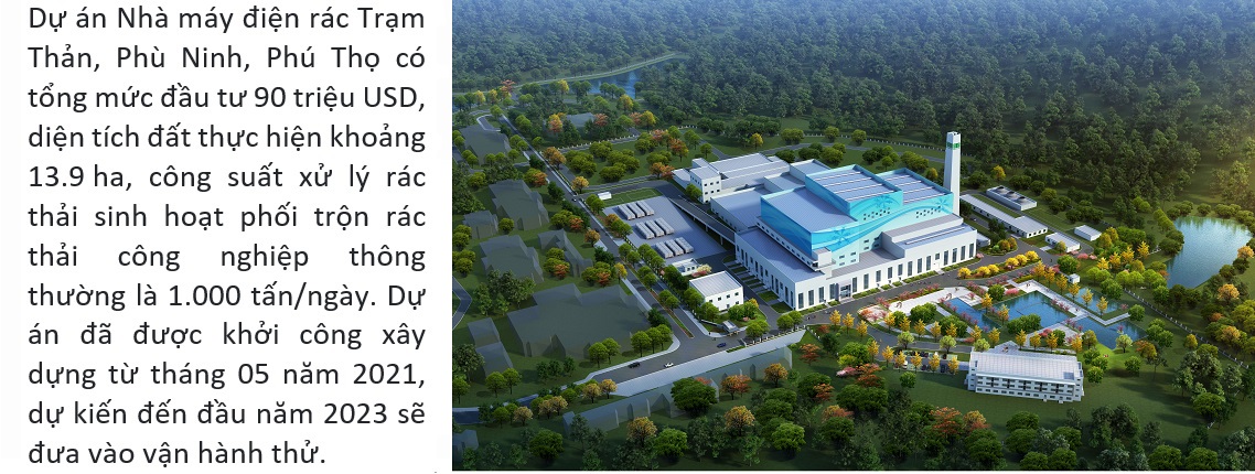 Dự án nhà máy điện rác Phú Thọ - công suất 1000 Tấn/Ngày
